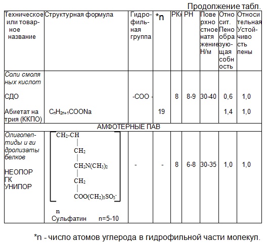 КЛАССИФИКАЦИЯ СТРОИТЕЛЬНЫХ ПЕН