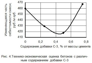 Изменяющаяся часть себестоимости бетонных смесей Изменяющаяся часть себестоимости бетонных смесей